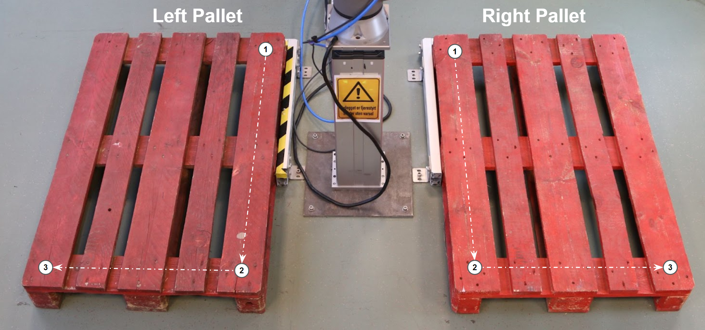 Recommended Pallet calibration points